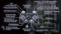 The Last of Us ps3 управление